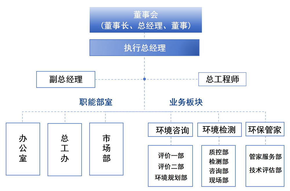 �ۺϹ����ܹ�